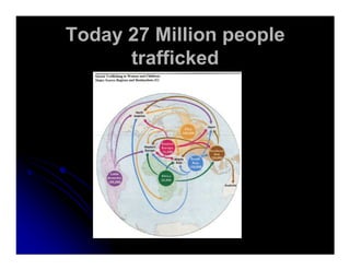 Today 27 Million people
trafficked
 