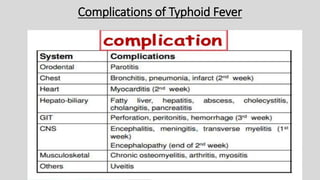 Complications of Typhoid Fever
 