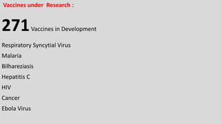 Vaccines under Research :
271Vaccines in Development
Respiratory Syncytial Virus
Malaria
Bilhareziasis
Hepatitis C
HIV
Cancer
Ebola Virus
 