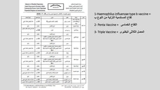 1-Haemophilus influenzae type b vaccine =
‫لقاح‬‫من‬ ‫النزلية‬ ‫المستدمية‬‫النوع‬‫ب‬
2- Penta Vaccine = ‫الخماسى‬ ‫اللقاح‬
3- Triple Vaccine = ‫البكتيرى‬ ‫الثالثى‬ ‫المصل‬
 