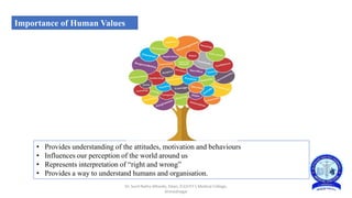 HUMAN VALUE DEVELOPMENT.pptx
