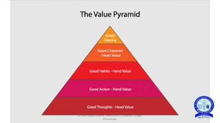 Values Development Hd HUMAN VALUE DEVELOPMENT.pptx