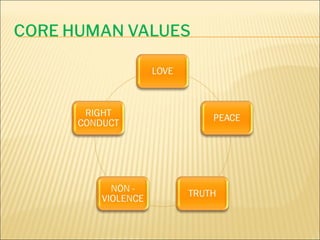 CORE HUMAN VALUES
 