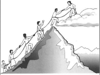 Human values English Task 2