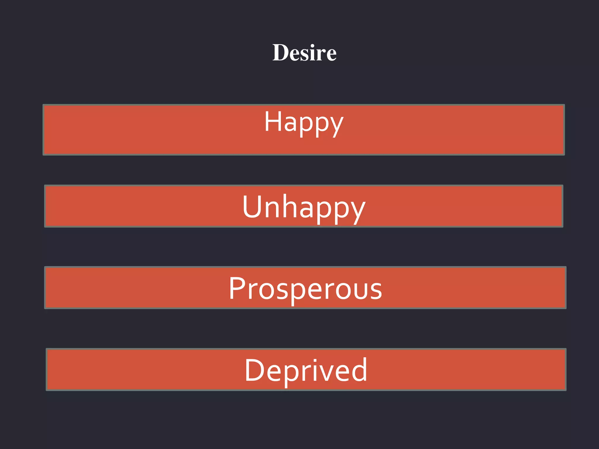 Desire
Happy
Unhappy
Prosperous
Deprived
