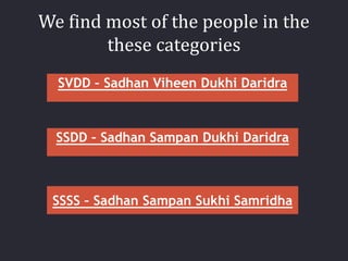 We find most of the people in the
these categories
SVDD – Sadhan Viheen Dukhi Daridra
SSSS – Sadhan Sampan Sukhi Samridha
SSDD – Sadhan Sampan Dukhi Daridra