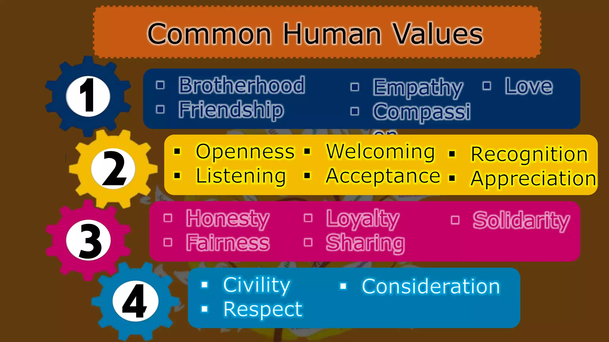 1
2
3
4
 Brotherhood
 Friendship
 Empathy
 Compassi
on
 Love
 Honesty
 Fairness
 Loyalty
 Sharing
 Solidarity
Common Human Values
 