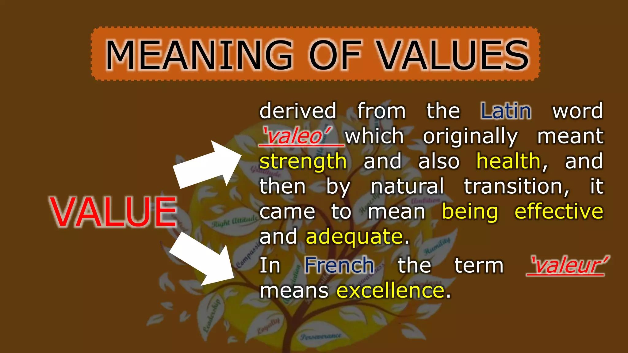 MEANING OF VALUES
VALUE
derived from the Latin word
‘valeo’ which originally meant
strength and also health, and
then by natural transition, it
came to mean being effective
and adequate.
In French the term ‘valeur’
means excellence.
 