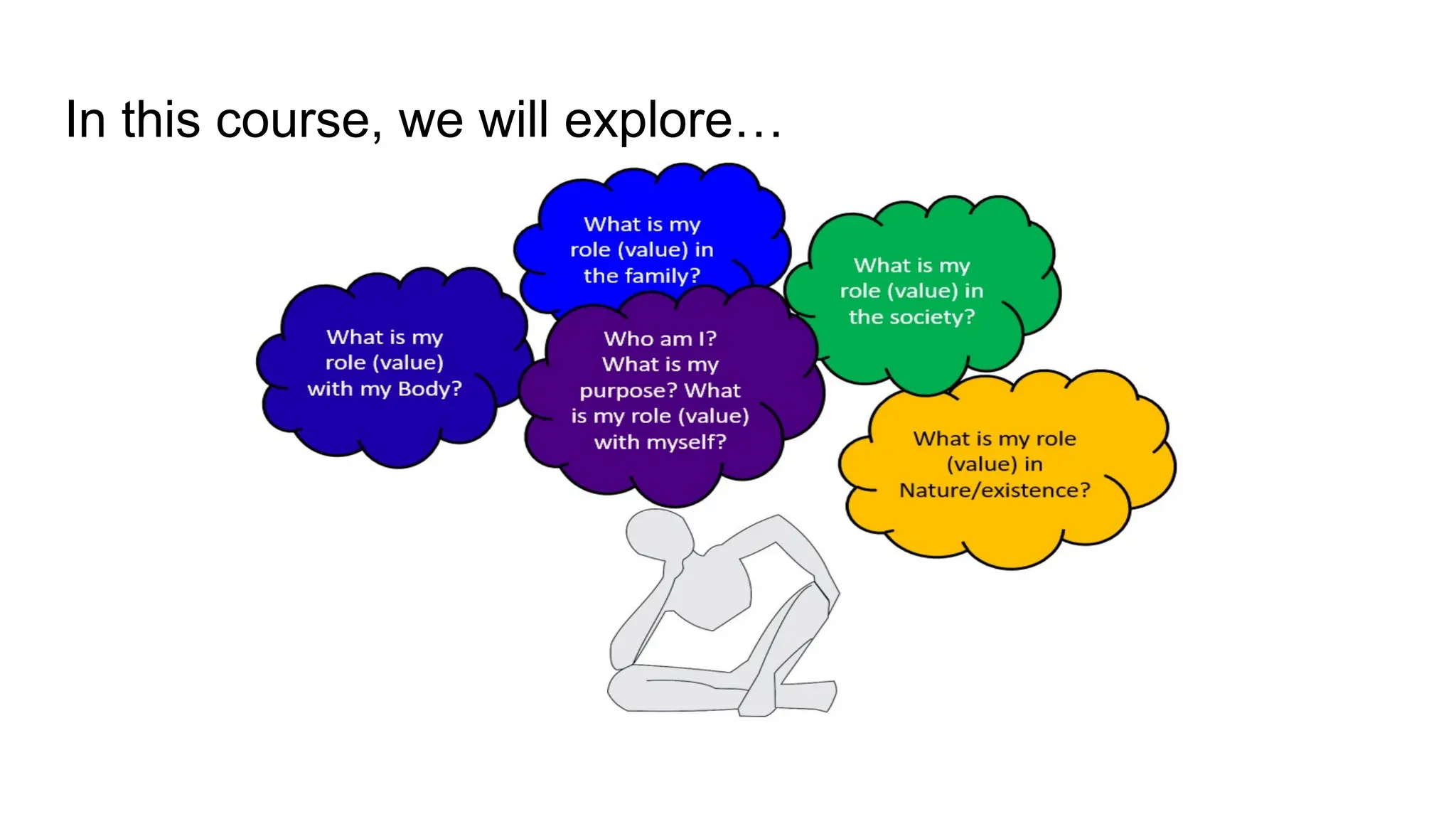 In this course, we will explore…
 