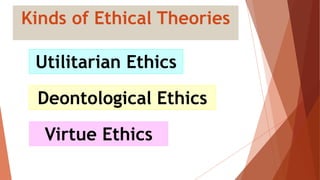 Kinds of Ethical Theories
Utilitarian Ethics
Deontological Ethics
Virtue Ethics
 