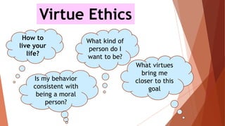 Virtue Ethics
How to
live your
life?
What kind of
person do I
want to be?
What virtues
bring me
closer to this
goal
Is my behavior
consistent with
being a moral
person?
 
