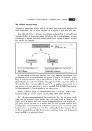 Understanding the Human Being as Co-existence of Self (‘I’) and Body 67
The ‘confusion’ we are in today
Now that we have studied different needs of the human being: in terms of Self ('I') and of
Body; do you think, one can replace the other? Let us explore this point a bit more here.
You will recollect that we discussed about 1) right understanding, 2) relationship and
3) physical facilities in the previous chapter. We had seen that physical facilities are necessary
and complete for animals; but when it comes to human beings, physical facilities are necessary
but, they are not complete:
3) Physical
facilities
2) Relationship
1) Right Understanding
Right understanding is needed in
myself.
This is a need of I
We want to have the right feelings in
relationship.
This is a need of I
Physical facilities, the things we use, come from
what we call as nature.
This is a need of the Body
We are studying the same issue now, only more closely. Based on the discussion in the
previous sections, we are able to better see why physical facilities do not suffice for a human
being. It is because a human being is the co-existence of the Self ('I') and the Body, and
physical facilities are needed for the Body. Having physical facilities ensures the fufiment of
the need of the Body – it does not address the need of ‘I’ – of happiness, trust, respect, etc. It
thus becomes clear, once again, that we need to ensure all three: 1) Right Understanding;
2) Relationship and 3) Physical facilities for the human being.
Hence, for human beings, we need to fulfil the need of both: of ‘I’ and of Body –
happiness (sukha) and physical facilities (suvidhã). One cannot replace the other.
Let’s take some examples to explore this point further. Let’s say you visit a friend’s
house, and you are hungry. When you get there, your desire is that he treats you with
respect as well as provides food/water for your hungry/thirsty body. Now imagine this –
your friend provides you with lots of delicious food but treats you with contempt. How
would you feel? Now suppose there is another friend who treats you with utmost warmth
but does not even ask you for food or water. How would you feel in these situations? We can
see that we require both: respect for ‘I’ and food or nourishment for the body. If just one of
them is available, it is not enough for us.
 