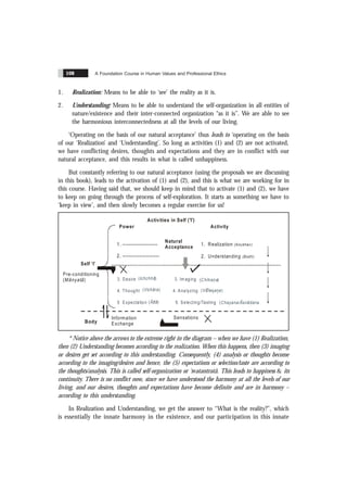 A Foundation Course in Human Values and Professional Ethics
108
1. Realization: Means to be able to ‘see’ the reality as it is.
2. Understanding: Means to be able to understand the self-organization in all entities of
nature/existence and their inter-connected organization “as it is”. We are able to see
the harmonious interconnectedness at all the levels of our living.
‘Operating on the basis of our natural acceptance’ thus leads to ‘operating on the basis
of our ‘Realization’ and ‘Understanding’. So long as activities (1) and (2) are not activated,
we have conflicting desires, thoughts and expectations and they are in conflict with our
natural acceptance, and this results in what is called unhappiness.
But constantly referring to our natural acceptance (using the proposals we are discussing
in this book), leads to the activation of (1) and (2), and this is what we are working for in
this course. Having said that, we should keep in mind that to activate (1) and (2), we have
to keep on going through the process of self-exploration. It starts as something we have to
‘keep in view’, and then slowly becomes a regular exercise for us!
Power Activity
1. --------------------- 1. Realization
2. Understanding
(Anubhav)
(Bodh)
2. ----------------------
Activities in Self ('I')
Natural
Acceptance
Pre-conditioning
( )
Mãnyatã
Body
Self ‘I’
Sensations
Information
Exchange
3. Desire 3. Im aging
4. Thought 4. Analyzing
5 Expectation 5. Selecting/Tasting
( )
Ichchhã ( )
Chitrana
( ) ( )
Vichãra Vislesana
( ) (
Ãsã Chayana/Ãsvãdana
* Notice above the arrows to the extreme right in the diagram – when we have (1) Realization,
then (2) Understanding becomes according to the realization. When this happens, then (3) imaging
or desires get set according to this understanding. Consequently, (4) analysis or thoughts become
according to the imaging/desires and hence, the (5) expectations or selection/taste are according to
the thoughts/analysis. This is called self-organization or ‘svatantratã. This leads to happiness & its
continuity. There is no conflict now, since we have understood the harmony at all the levels of our
living, and our desires, thoughts and expectations have become definite and are in harmony –
according to this understanding.
In Realization and Understanding, we get the answer to “What is the reality?”, which
is essentially the innate harmony in the existence, and our participation in this innate
 