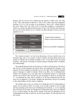Harmony in the Self ('I') – Understanding Myself 109
harmony. This, for each one of us, translates into the answers to “What to do?” and “Why
to do?”. Then, what remains to find out is, “How to do?”, which comes from imagination
[activities 3, 4 & 5]. If we see today, we are focusing on “How to do?”, without trying to
first verify “What to do?” and “Why to do?”! It is just like travelling in a comfortable AC
vehicle on a smooth road without knowing where we have to go! This may seem humorous,
but we need to verify whether we try to evaluate our efforts and plans in terms of our basic
aspirations or not.
How to do, and details = Imagination
Answers from here leads to
clarity on and
why to do what to do
1. ___________
2. ___________
3. Desire
4. Thought
Realization
Understanding
Imaging
Analyzing
5. Expectation Selecting/Tasting
The ‘natural acceptance’ we have been discussing so far may initially seem to be
somewhat vague. But, as we continue to observe ourselves and keep asking ourselves the
question of “whether this is naturally acceptable to me?”, we are able to access our natural
acceptance. This process of accessing our natural acceptance ultimately leads to realization
and understanding.
The proposals being put forth in this book are in order to aid this process. We need to
take each one of these proposals and evaluate them, and understand the meanings; or the
harmony that these proposals are pointing to in our own right. These proposals essentially
point to ‘meanings’ or ‘realities’ in existence. When we are able to ‘see’ or understand these
‘realities’ and ‘meanings’ in our own right, then we understand ourselves, we understand
what the rest of nature is like, and what our role and purpose in all this we are living with
is – we understand our value, what is valuable to us. We then understand what the true
source for our happiness is. Our desires, thoughts and expectations, thus get set according
to this understanding, and this results in happiness.
The problem today is that our activities of [1] Realization and [2] Understanding are
inactive, we are unaware of them. As a result, we are not able to operate on our own right
and keep operating on the basis of pre-conditioning and sensations. i.e. we are operating
only at the levels of [3] Desire, [4] Thought and [5] Expectation today. This is not sufficient
for us, as human beings. We thus need to operate at the levels [1] Realization and [2]
Understanding as the basis on which [3], [4] and [5] get definite. We will study this in the
next section.
 