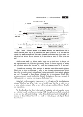 Harmony in the Self ('I') – Understanding Myself 111
Power Activity
1. ---------------------
2. ----------------------
1. Realization
2. Understanding
Activities in Self ( I )
Natural
Acceptance
Body
Sensations
Pre-conditioning
( )
Mãnyatã
Self ‘I’
Information
Exchange
‘partantrat ’
ã or enslaved
‘partantratã’ or enslaved
‘swatantra’ or
self-
organized
When we operate from this level
there is certainty & definiteness
3. Desire 3. Im aging
4. Thought 4. A nalyzing
5 Expectation 5. Selecting/Tasting
( )
Ichchhã ( )
Chitrana
( ) ( )
Vichãra Vislesana
( ) (
Ãsã Chayana/Ãsvãdana
If we only operate only from this level
(like we are today) – there is uncertainty &
indefiniteness
Note: There is a difference between having definite behaviour and same behaviour. We are
talking about the former and not of making everyone express the feelings in the same way! For
example, two people may understand that trust is acceptable in relationship and always behave with
a feeling of trust, but that does not mean they say the same things, or express the feeling in the same
way!
Similarly, some people with ‘definite conduct’ might want to enrich nature by planting trees
and others may want to do this by practicing natural farming. It does not mean that all of them
will only do one activity, plant trees, and they would plant the same trees and in the same way!
The underlying intention or feeling is definite, its expression and its details could be different.
This is what we mean by definiteness, i.e. when we have the right understanding and definite
desires there is room for creativity in thoughts and selections and finally in its expression in behaviour
and work . For example: we know that our technologies have to be environment friendly. There
are numerous creative ways to go about this. Similarly, having known that trust is acceptable in
relationship, there are numerous ways to express this feeling of trust.
Going back to where we started from, we started by self-exploring. We started a dialogue
between ‘What I am’ and ‘What I really want to be’. We found that what we really want to
be is our natural acceptance. ‘What we are’ is living with pre-conditioned desires, thoughts
and expectations.
We then found out that there is the faculty of realization and understanding present
as a potential in each one of us, on accessing which (through process of self-exploration),
we can have the right understanding. Having the realization and understanding leads to
harmony in the activities of the Self, as a result of which, they get self-aligned. This is
shown below:
 
