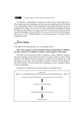 A Foundation Course in Human Values and Professional Ethics
130
To summarize – relationships in a family or in a society are not created, they just are.
We can understand these relationships and based upon this understanding, it will be natural
to have right feelings (values) in these relationships. These feelings are definite and can be
recognized with certainty. We have also seen that recognizing the relationship and having
the feelings in relationship is an activity of the Self (‘I’) and not of the Body. It becomes
clear that relationship is between the Self (‘I’) and the other Self (‘I’) and the feelings are
also between ‘I’ and ‘I’. Mutual fulfilment is the natural outcome of a relation correctly
recognized and lived.
Justice (Nyãya)
In the light of the discussion above, we can understand ‘justice’.
Justice is the recognition of values (the definite feelings) in relationship, their fulfilment,
the right evaluation of the fulfilment resulting in mutual happiness (Ubhay-tripti).
Thus there are four elements of justice: recognition of values, fulfilment, evaluation
and mutual happiness ensured. When all the four are ensured, justice is ensured. Mutual
fulfilment is the hallmark of justice. And justice is essential in all relationships, be it with
the small kid in your house, your old grandpa, the maid in the house, your fast friends or
your distant relations. We need to grow up in relationships to ensure continuity of justice
in all our relationships.
The process of ensuring justice has been outlined in the diagram below:
relationship
Self (‘I’) Self (‘I’)
Recognize the VALUES (feelings) in a relationship (feelings are definite)
Fulfilment of VALUES (feelings)
Evaluate the fulfilment of the VALUES
Mutual happiness
 