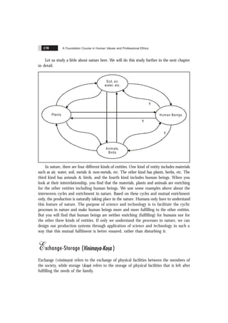 A Foundation Course in Human Values and Professional Ethics
170
Let us study a little about nature here. We will do this study further in the next chapter
in detail.
?
?
?
Human Beings
Soil, air,
water, etc.
Plants
Animals,
Birds
In nature, there are four different kinds of entities. One kind of entity includes materials
such as air, water, soil, metals & non-metals, etc. The other kind has plants, herbs, etc. The
third kind has animals & birds, and the fourth kind includes human beings. When you
look at their interrelationship, you find that the materials, plants and animals are enriching
for the other entities including human beings. We saw some examples above about the
interwoven cycles and enrichment in nature. Based on these cycles and mutual enrichment
only, the production is naturally taking place in the nature. Humans only have to understand
this feature of nature. The purpose of science and technology is to facilitate the cyclic
processes in nature and make human beings more and more fulfilling to the other entities.
But you will find that human beings are neither enriching (fulfilling) for humans nor for
the other three kinds of entities. If only we understand the processes in nature, we can
design our production systems through application of science and technology in such a
way that this mutual fulfilment is better ensured, rather than disturbing it.
Exchange-Storage (
&
Vinimaya-Kosa )
Exchange (vinimaya) refers to the exchange of physical facilities between the members of
the society, while storage (kos
.a) refers to the storage of physical facilities that is left after
fulfilling the needs of the family.
 