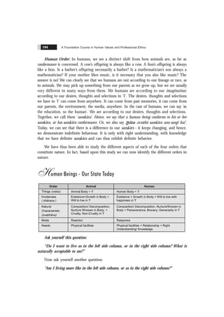 A Foundation Course in Human Values and Professional Ethics
194
Human Order: In humans, we see a distinct shift from how animals are, as far as
conformance is concerned. A cow’s offspring is always like a cow. A lion’s offspring is always
like a lion. Is a barber’s offspring necessarily a barber? Is a mathematician’s son always a
mathematician? If your mother likes music, is it necessary that you also like music? The
answer is no! We can clearly see that we humans are not according to our lineage or race, as
in animals. We may pick up something from our parents as we grow up, but we are usually
very different in many ways from them. We humans are according to our imagination;
according to our desires, thoughts and selections in ‘I’. The desires, thoughts and selections
we have in ‘I’ can come from anywhere. It can come from past memories, it can come from
our parents, the environment, the media, anywhere. In the case of humans, we can say ‘as
the education, so the human’. We are according to our desires, thoughts and selections.
Together, we call these ‘sanskãra’. Hence, we say that a human being conforms to his or her
sanskãra, or has sanskãra conformance. Or, we also say gyãna avasthã sanskãra anu-sangi hai’.
Today, we can see that there is a difference in our sanskãrs - it keeps changing, and hence,
we demonstrate indefinite behaviour. It is only with right understanding, with knowledge
that we have definite sanskãra and can thus exhibit definite behavior.
We have thus been able to study the different aspects of each of the four orders that
constitute nature. In fact, based upon this study we can now identify the different orders in
nature.
Human Beings - Our State Today
Order Animal Human
Things (vastu) Animal Body + 'I' Human Body + 'I'
Innateness
(
&
dhãrana )
Existence+Growth in Body +
Will to live in 'I'
Existence + Growth in Body + Will to live with
happiness in 'I'
Natural
Characteristic
(svabhãva)
Composition/ Decomposition,
Nurture /Worsen in Body, +
Cruelty, Non-Cruelty in 'I'
Composition/ Decomposition, Nurture/Worsen in
Body + Perseverance, Bravery, Generosity in 'I'
Mode Reaction Response
Needs Physical facilities Physical facilities + Relationship + Right
Understanding/ Knowledge
Ask yourself this question:
“Do I want to live as in the left side column, or in the right side column? What is
naturally acceptable to me?”
Now ask yourself another question:
“Am I living more like in the left side column, or as in the right side column?”
 