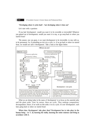 A Foundation Course in Human Values and Professional Ethics
212
“Developing where it cycles back”, “not developing where it does not”
Let’s start with a question:
If you had ‘development’, would you want it to be reversible or irreversible? Whatever
you gained out of development, would you want it to stay, or go away/back to where you
started from?
The answer, one can guess, is we want development to be irreversible, to stay with us,
to be permanent. So, if something we do is in a cycle, i.e. if we go back to where we started
from, we would not call it ‘development’. Take a look at the figure below:
'I' - Conscious (Chaitenya)
Knowing, Assum ing,
Recognizing, Fulfilling
Continuous (gathanpürna)
Material (Jada)
Temporary
Recognizing, Fulfilling
(gathansïla)
<Where we are>
This is cyclic by nature. No m atter what we do with the
material and plant order, it will transform , will go back.
So, we cannot ‘develop’ here. We shall keep losing this
‘developm ent’ since it is cyclic. We can put the things
here to ‘use’–but that is not ‘development’
There is change in I. This is
permanent. This is developm ent. If we want
developm ent, this is where we need to be
working –for right understanding (knowledge)
and right living
qualitative
Material Order Pranic Order
Atom
Molecule
Molecule structure
Plant Cells
Plants
Animal Body
Animal Order
= 'I' + Body
Human Order = 'I' + Body
Human Body
Fluids
Lump
+
+
Cyclic
- Keeps going back,
cannot 'develop'
Development – not cyclic
Knowledge
( ã a)
Gy n
Evidence/Living
(Pramana)
Activity com pleteness
(Kriyãpürnatã)
Conduct completeness
(Ãcharana )
pürnatã
What we are doing today in the name of ‘development’ is to focus on the material order
and the plant order. Now, by nature, these are cyclic. They undergo composition/
decomposition. Hence, if we work on this order, it is in a cycle, it is not ‘development’, each
time going back to where we started from!
Where does ‘development’ take place then? Development has to take place in the
human being – in ‘I’, by knowing the reality, knowing the entire existence and living in
accordance with it.
 
