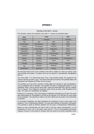 APPENDIX-1
Activities of the Self (‘I’, Jïvana)
The activities, powers and potential of the Self (‘I’, Jïvana) are presented below:
Sakti Kriyã Bala
(Power) (Activities) (Potential)
Gati Gati Sthiti Sthiti
(Manifestation) (Manifestation) (State) (State)
&
Pramãna
&
Pramãnikatã Anubhava Ãtmã
(Authenticity) (Authentication) (Realization) (Soul)
Ritambharã Samkalpa Bodha Buddhi
(Resoluteness) (Resolution) (Understanding) (Wisdom)
Ichchhã
&
Chitrana Chintana Chitta
(Desire) (Imaging) (Contemplating) (Contemplation)
Vichãra
& &
Vislesana Tulana Vritti
(Thought) (Analysing) (Discriminating) (Cognition)
Ãsã Chayana Ãsvãdana Mana
(Expectation) (Selecting) (Tasting) (Mind)
We discussed about some of the activities of the Self in chapter six. Here we mention some
more activities and powers. The above chart can be referred to Vyavahãrvãdï. Samãjshãstra
(Ref.-2).
The Jïvana (Self, ‘I’) is continuously active. Thus, it has activities (Kriyã). The capacity for the
activity is termed as power ( Sakti ). The state of the Self to be active is the potential (Bala). We
understand the Potential and Power from the Activity.
The activities are of two kinds: activities of Sthiti (state) and activities of Gati (manifestation).
Let us understand with an example. I eat rasgullã. The taste of rasgullã gets placed in me as
Ãswãdana. When I want to get the same taste, I select the sweet taste that I get from rasgullã.
This is Chayana. Thus Chayana is expression which shows as action, while Ãswãdana is the
state. The state and manifestation go together.
Existence is co-existence. This is the subject of realization (Anubhava) by the Self. The same
gets authenticated as Pramãnikatã in the Self as the activities in the Self get into order based
on the realization. The potential to realize is the Soul (Ãtmã) and the power is the Authenticity
(Pramãna).
On the basis of realization, the Self understands the innateness of units in every order of the
existence. This is Understanding (Bodha). The same gets reflected as Resolution (Samkalpa).
This potential is called as Wisdom (Buddhi) and the power is Resoluteness (Ritambharã).
Based on right understanding, the Self is able to see the natural characteristic, i.e. the
participation of every unit in the larger order around it. This is Contemplating (Chintana).
Imaging (
&
Chitrana ) is the activity to visualize what one wants to be (which essentially means
Contd...
 