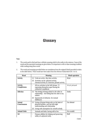 Glossary
Note:
1. The words used in this book have a definite meaning which is the reality in the existence. Some of the
words and the associated meanings are given below. It is important to refer to these meanings (realities)
while reading/using these words.
2. The words and meanings provided below are translations from the original Hindi (provided in italics
in the table below).These words have been taken from the reference books listed (ref. 1 to 5).
Word Meaning Hindi equivalent
Activity (1) Units are active, they have activity.
(2) Activities can be: physical-activity,
chemical-activity & conscious (jïvana)-activity.
Kriyã
Activity
Completeness
– All ten activities in the Self (jïvana, ‘I’)
expressing themselves upon having the
realization (anubhava).
Kriyã pürnatã
&
Affection (1) The feeling of being related to the other in
relationship – the feeling that the other is my
relative.
(2) Spontaneity in behavior, for mutual
fulfillment.
Sneha
Animal
Consciousness
(1) Living of human being only on the basis of
physical facilities, and not with right
understanding and relationship.
(2) Living with assumption for oneself as body.
Jï
va chetanã
Animal Order – Animals and birds, having will to live. Jïva avasthã
Art – Human-abilities for helping and preserving
utility of a physical entity
Kalã
Contd...
 