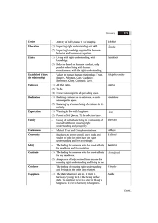 Glossary 273
Desire – Activity of Self (jïvana, ‘I’) of imaging. Ichchhã
Education (1) Imparting right understanding and skill.
(2) Imparting knowledge required for humane-
behavior and humane-occupation.
Sikshã
Ethics (1) Living with right understanding, with
knowledge.
(2) Behavior based on humane conduct, only
possible when living with human
consciousness, with the right understanding.
Naitikatã
Established Values
(in relationship)
– Values in human-human relationship: Trust,
Respect, Affection, Care, Guidance,
Reverence, Glory, Gratitude, Love.
Sthãphita mülya
Existence (1) All that exists.
(2) To be.
(3) Nature submerged in all-pervading space.
Astitva
Realization (1) Realizing existence as co-existence, as units
submerged in space.
(2) Knowing by a human being of existence in its
entirety.
Anubhava
Expectation (1) Wanting to live with happiness
(2) Power in Self (jeevan, ‘I’) for selection/taste
Ãsã
Family – Group of individuals living in relationship of
mutual fulfillment ensuring right
understanding and prosperity.
Parivãra
Fearlessness – Mutual Trust and Complementariness. Abhaya
Generosity – Readiness to invest oneself, one’s body and
wealth to help the other have the right
understanding and live accordingly.
Udãratã
Glory – The feeling for someone who has made efforts
for excellence and its emulation.
Gaurava
Gratitude (1) The feeling for someone who has made efforts
for my excellence.
(2) Acceptance of help received from anyone for
ensuring right understanding and living in me.
Kritagyatã
Guidance – The feeling of ensuring right understanding
and feelings in the other (my relative).
Vãtsalya
Happiness (1) The state/situation I am in , if there is
harmony/synergy in it, I like being in that
state. To continue to be in a state of liking is
happiness. To be in harmony is happiness.
Sukha
Contd...
 