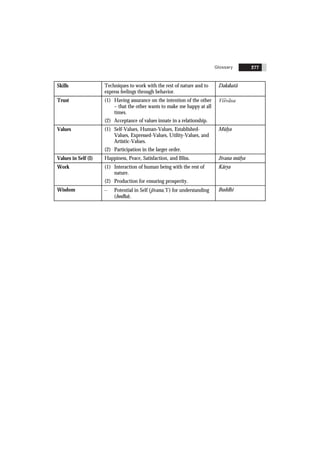 Glossary 277
Skills Techniques to work with the rest of nature and to
express feelings through behavior.
Dakshatã
Trust (1) Having assurance on the intention of the other
– that the other wants to make me happy at all
times.
(2) Acceptance of values innate in a relationship.
Visvãsa
Values (1) Self-Values, Human-Values, Established-
Values, Expressed-Values, Utility-Values, and
Artistic-Values.
(2) Participation in the larger order.
Mülya
Values in Self (I) Happiness, Peace, Satisfaction, and Bliss. Jïvana mülya
Work (1) Interaction of human being with the rest of
nature.
(2) Production for ensuring prosperity.
Kãrya
Wisdom – Potential in Self (jïvana,‘I’) for understanding
(bodha).
Buddhi
 