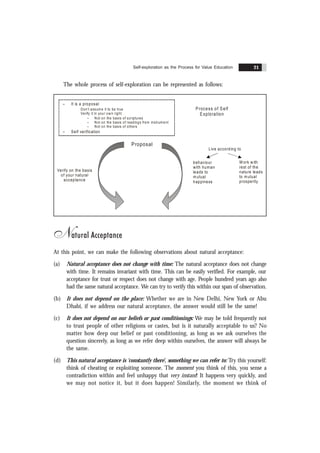 Self-exploration as the Process for Value Education 21
The whole process of self-exploration can be represented as follows:
– It is a proposal
Don't assume it to be true
Verify it in your own right
– Self verification
– Not on the basis of scriptures
– Not on the basis of readings from instrument
– Not on the basis of others
Process of Self
Exploration
Proposal
Verify on the basis
of your natural
acceptance
Live according to
behaviour
with human
leads to
mutual
happiness
Work with
rest of the
nature leads
to mutual
prosperity
Natural Acceptance
At this point, we can make the following observations about natural acceptance:
(a) Natural acceptance does not change with time: The natural acceptance does not change
with time. It remains invariant with time. This can be easily verified. For example, our
acceptance for trust or respect does not change with age. People hundred years ago also
had the same natural acceptance. We can try to verify this within our span of observation.
(b) It does not depend on the place: Whether we are in New Delhi, New York or Abu
Dhabi, if we address our natural acceptance, the answer would still be the same!
(c) It does not depend on our beliefs or past conditionings: We may be told frequently not
to trust people of other religions or castes, but is it naturally acceptable to us? No
matter how deep our belief or past conditioning, as long as we ask ourselves the
question sincerely, as long as we refer deep within ourselves, the answer will always be
the same.
(d) This natural acceptance is ‘constantly there’, something we can refer to: Try this yourself:
think of cheating or exploiting someone. The moment you think of this, you sense a
contradiction within and feel unhappy that very instant! It happens very quickly, and
we may not notice it, but it does happen! Similarly, the moment we think of
 