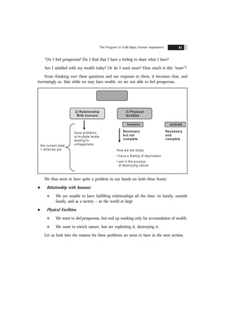 The Program to Fulfil Basic Human Aspirations 41
“Do I feel prosperous? Do I find that I have a feeling to share what I have?
Am I satisfied with my wealth today? Or do I want more? How much is this “more”?
From thinking over these questions and our response to them, it becomes clear, and
increasingly so, that while we may have wealth, we are not able to feel prosperous.
3) Physical
facilities
humans
Necessary
but not
complete
2) Relationship
With humans
animals
Necessary
and
complete
have problems
at multiple levels
leading to
unhappiness
How we are today
• have a feeling of deprivation
• are in the process
of destroying nature
the current state
= what we are
We thus seem to have quite a problem in our hands on both these fronts:
l Relationship with humans:
v We are unable to have fulfilling relationships all the time: in family, outside
family, and as a society – in the world at large
l Physical Facilities:
v We want to feel prosperous, but end up working only for accumulation of wealth.
v We want to enrich nature, but are exploiting it, destroying it.
Let us look into the reasons for these problems we seem to have in the next section.
 