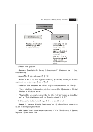 The Program to Fulfil Basic Human Aspirations 45
3) Physical
facilities
2) Relationships
1) Right understanding
Relationship with rest
of nature leads to
mutual prosperity
a) Decide
requirements, ensure
more than it –leads
prosperity in us
b) Work in a mutually
fulfilling manner with
nature – leads to
prosperity/enriching of
nature
Relationship with other
humans/people leads
to mutual fulfilment
Here are a few questions:
Question 1: Does having [3] Physical facilities ensure [2] Relationship and [1] Right
understanding?
Answer: No, (3) does not ensure (2) & (1)!
Question 2: Are all the three: Right Understanding, Relationship and Physical facilities
required, or can we do away with one of them?
Answer: All three are needed. We can’t do away with anyone of them. We can’t say-
– “I need only Right Understanding, and there is no need for Relationships or Physical
facilities” & neither can we say
– “Relationships are enough. No need for the other two!” nor can we say something
such as “Physical facilities are sufficient. I can do without [1] & [2]”
It becomes clear that as human beings, all three are needed for us!
Question 3: Given that [1] Right Understanding and [2] Relationship are important to
us, are we investigating into them?
Likely Answer: We are mostly not paying attention to [1] & [2] and seem to be focusing
largely on [3] most of the time.
 
