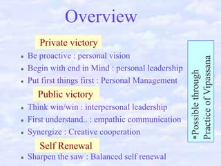 Overview
Be proactive : personal vision
Begin with end in Mind : personal leadership
Put first things first : Personal Management

Public victory
Think win/win : interpersonal leadership
First understand.. : empathic communication
Synergize : Creative cooperation

Self Renewal
Sharpen the saw : Balanced self renewal

Possible through
Practice of Vipassana

Private victory

 