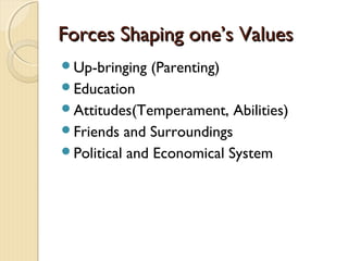 Human values in Professional Management | PPT