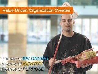 Value Driven Organization Creates a sense of  BELONGING a sense of  IDENTITY a sense of  PURPOSE 