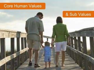 & Sub Values Core Human Values 