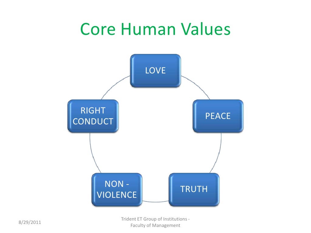 Human values. Value of Human Life.