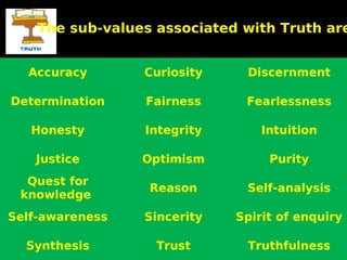 The sub-values associated with Truth are
Accuracy Curiosity Discernment
Determination Fairness Fearlessness
Honesty Integrity Intuition
Justice Optimism Purity
Quest for
knowledge
Reason Self-analysis
Self-awareness Sincerity Spirit of enquiry
Synthesis Trust Truthfulness
 