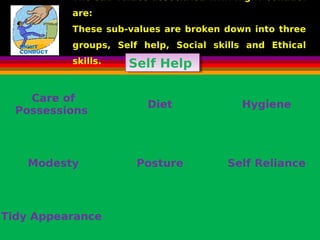The sub-values associated with Right Conduct
are:
These sub-values are broken down into three
groups, Self help, Social skills and Ethical
skills.
Care of
Possessions
Diet Hygiene
Modesty Posture Self Reliance
Tidy Appearance
Self HelpSelf Help
 