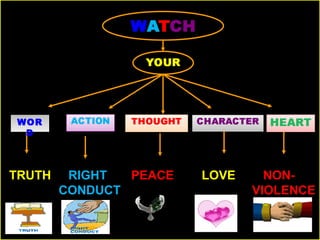 TRUTH RIGHT PEACE LOVE NON-
CONDUCT VIOLENCE
WOR
D
WOR
D
 