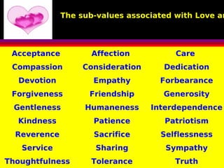 Acceptance Affection Care
Compassion Consideration Dedication
Devotion Empathy Forbearance
Forgiveness Friendship Generosity
Gentleness Humaneness Interdependence
Kindness Patience Patriotism
Reverence Sacrifice Selflessness
Service Sharing Sympathy
Thoughtfulness Tolerance Truth
The sub-values associated with Love ar
 