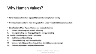 Human Values Vision for Better Humanity | PPTX