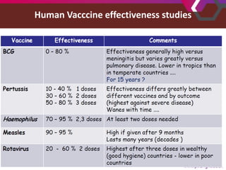 Human and veterinary approaches to vaccination monitoring: What can foot-and-mouth disease learn from measles?