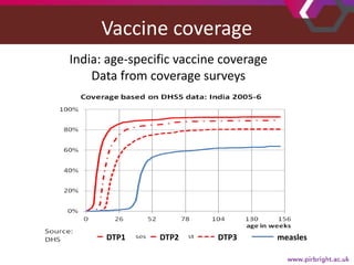 Human and veterinary approaches to vaccination monitoring: What can foot-and-mouth disease learn from measles?