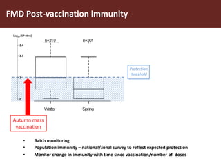 Human and veterinary approaches to vaccination monitoring: What can foot-and-mouth disease learn from measles?