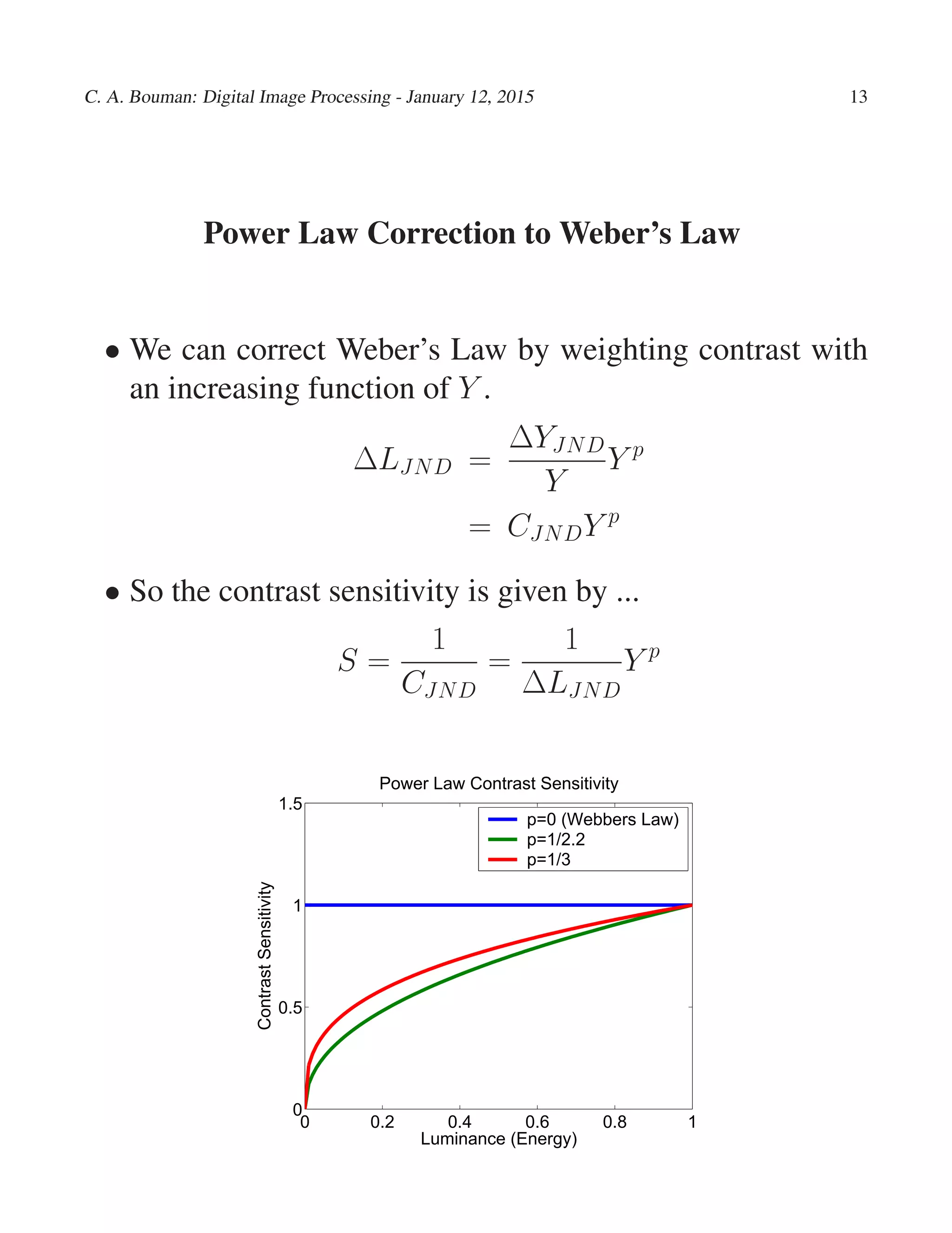 C. A. Bouman: Digital Image Processing - January 12, 2015 13
Power Law Correction to Weber’s Law
• We can correct Weber’s Law by weighting contrast with
an increasing function of Y .
∆LJND =
∆YJND
Y
Y p
= CJNDY p
• So the contrast sensitivity is given by ...
S =
1
CJND
=
1
∆LJND
Y p
0 0.2 0.4 0.6 0.8 1
0
0.5
1
1.5
Power Law Contrast Sensitivity
ContrastSensitivity
Luminance (Energy)
p=0 (Webbers Law)
p=1/2.2
p=1/3
 