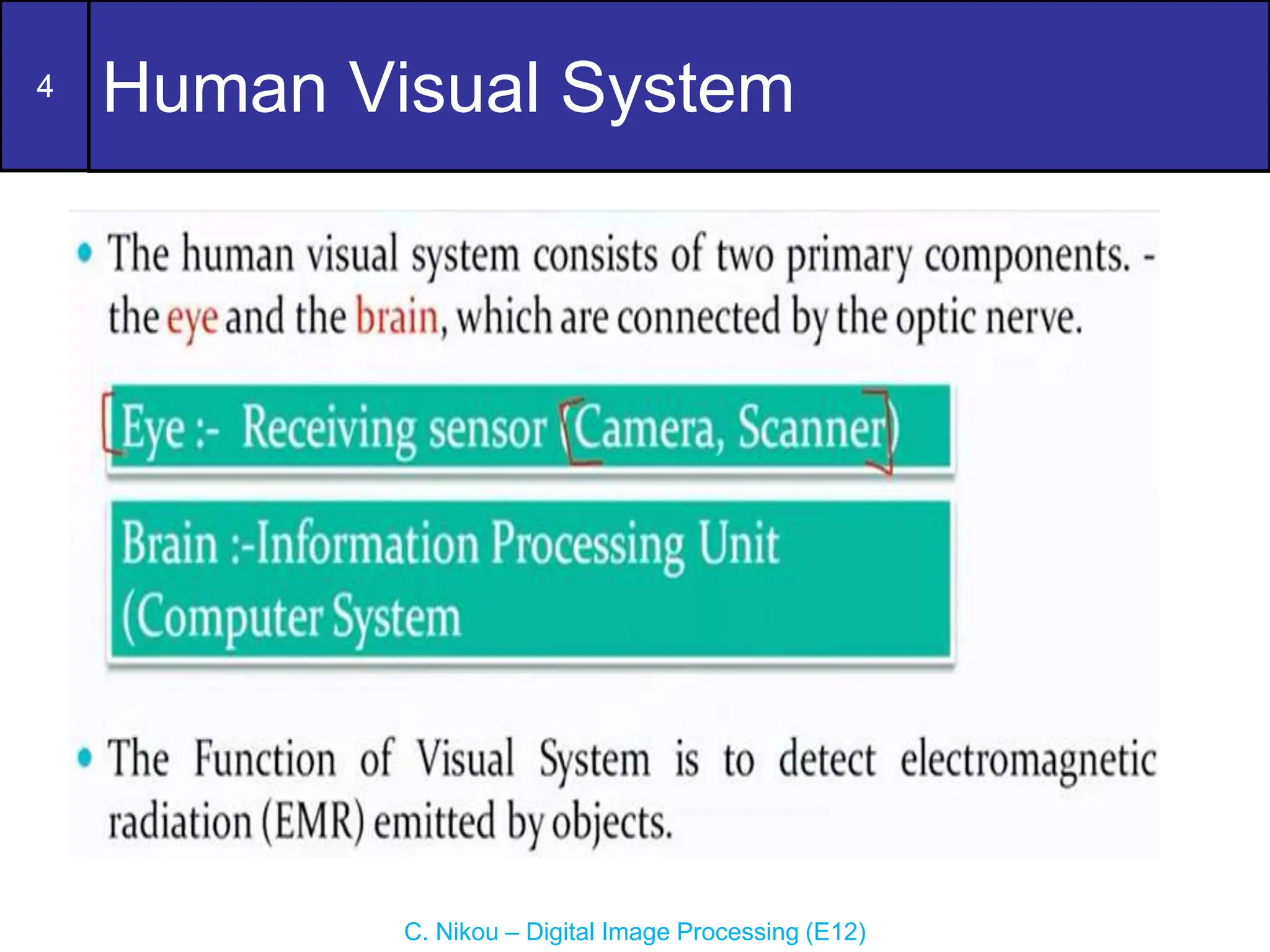 Human Visual System in Digital Image Processing.ppt