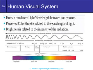Human Visual System in Digital Image Processing.ppt