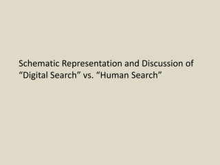 Schematic Representation and Discussion of
“Digital Search” vs. “Human Search”
 