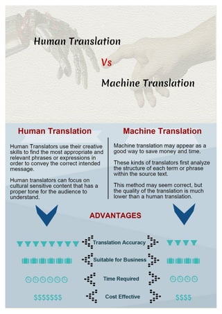 Human  vs machine translation