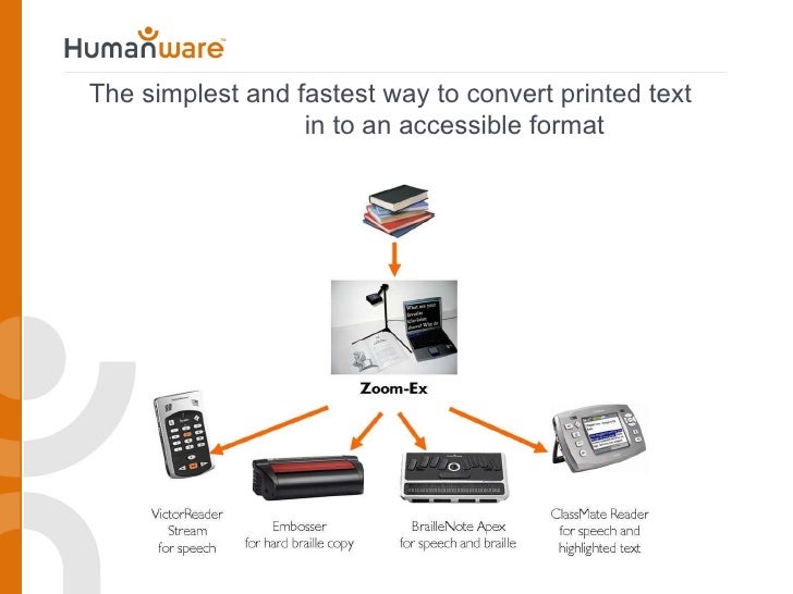 Human Ware presentation