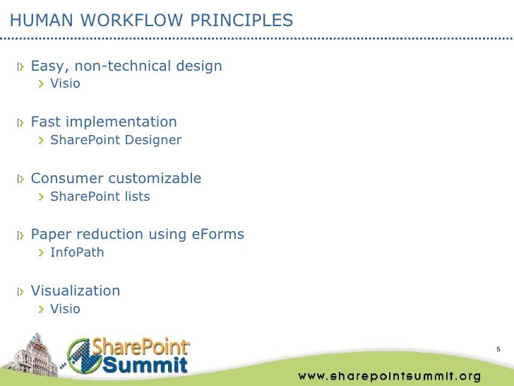 human workflow human workflow with info path visio and sharepoint designer human workflow human workflow with info path visio and sharepoint designer